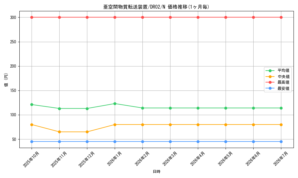 card_12067_series_24785_rarity_1_graph