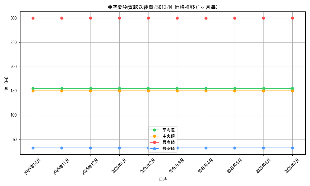 card_12067_series_25199_rarity_1_graph