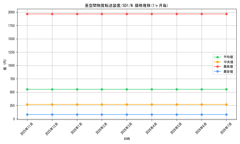 card_12067_series_28100_rarity_1_graph