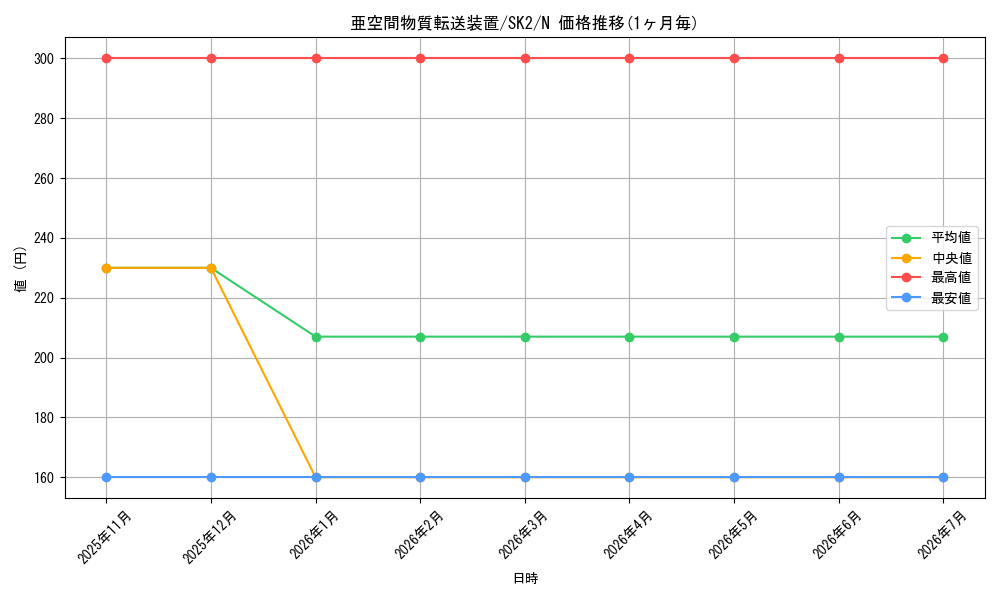 card_12067_series_29192_rarity_1_graph