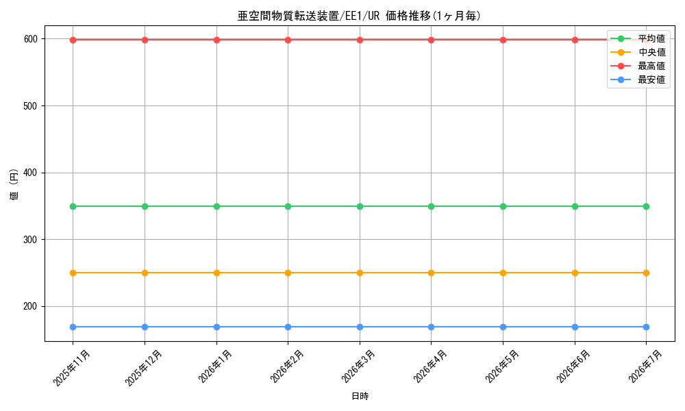 card_12067_series_29932_rarity_7_graph