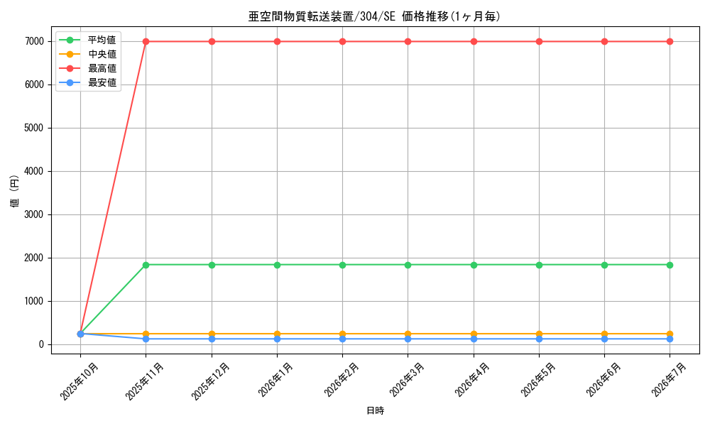 card_12067_series_30102_rarity_5_graph