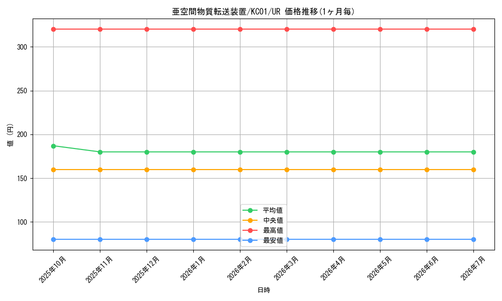 card_12067_series_4066_rarity_7_graph