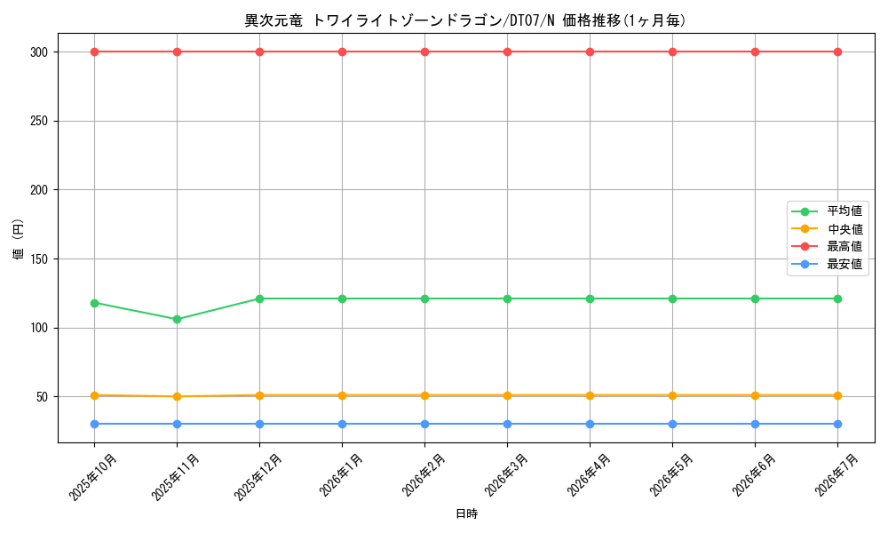 card_12071_series_21821_rarity_1_graph