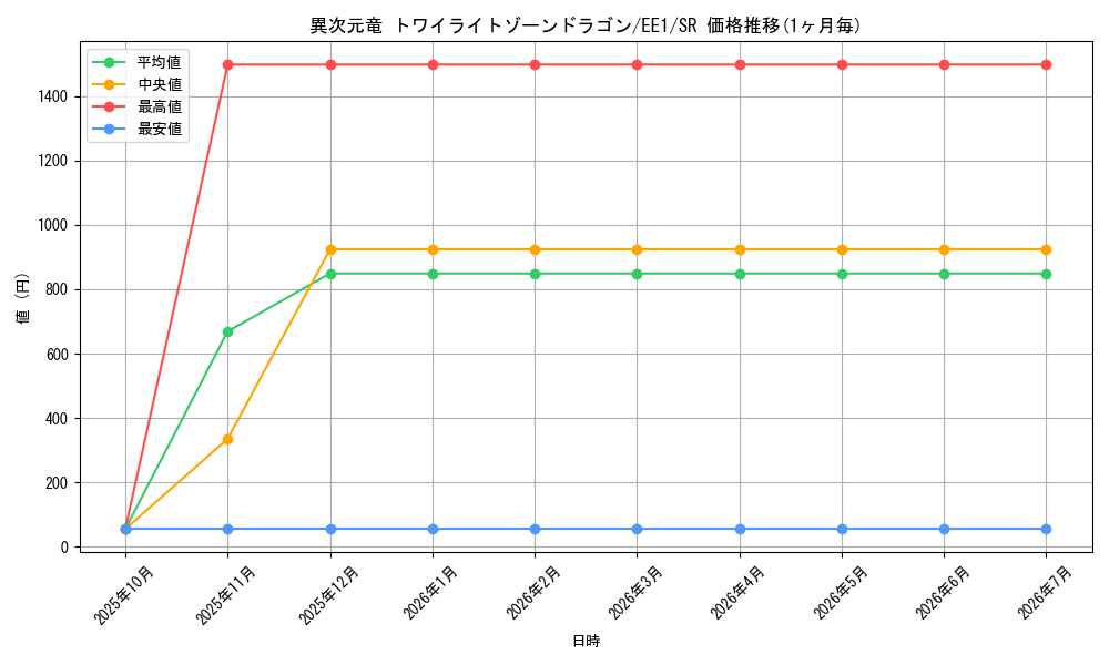 card_12071_series_29932_rarity_3_graph