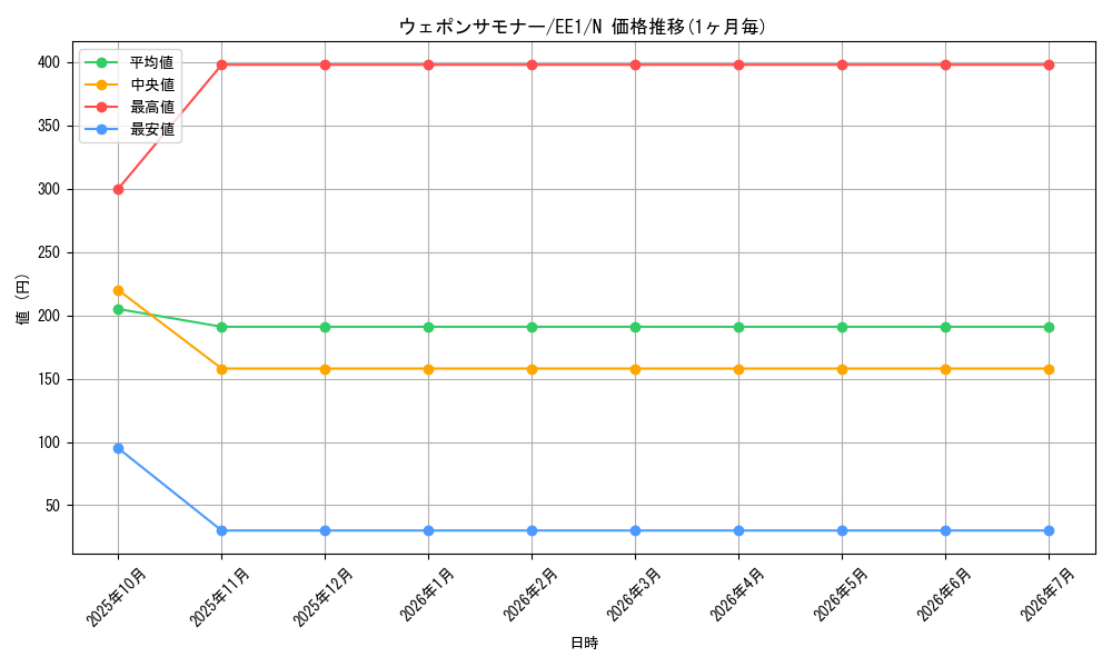 card_12073_series_29932_rarity_1_graph