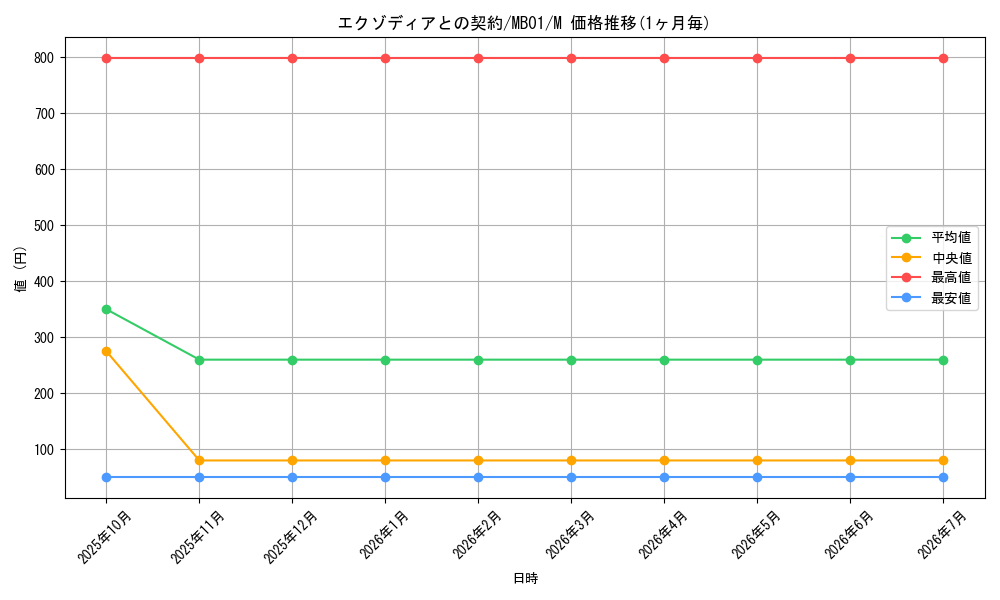 card_12074_series_14182_rarity_6209_graph