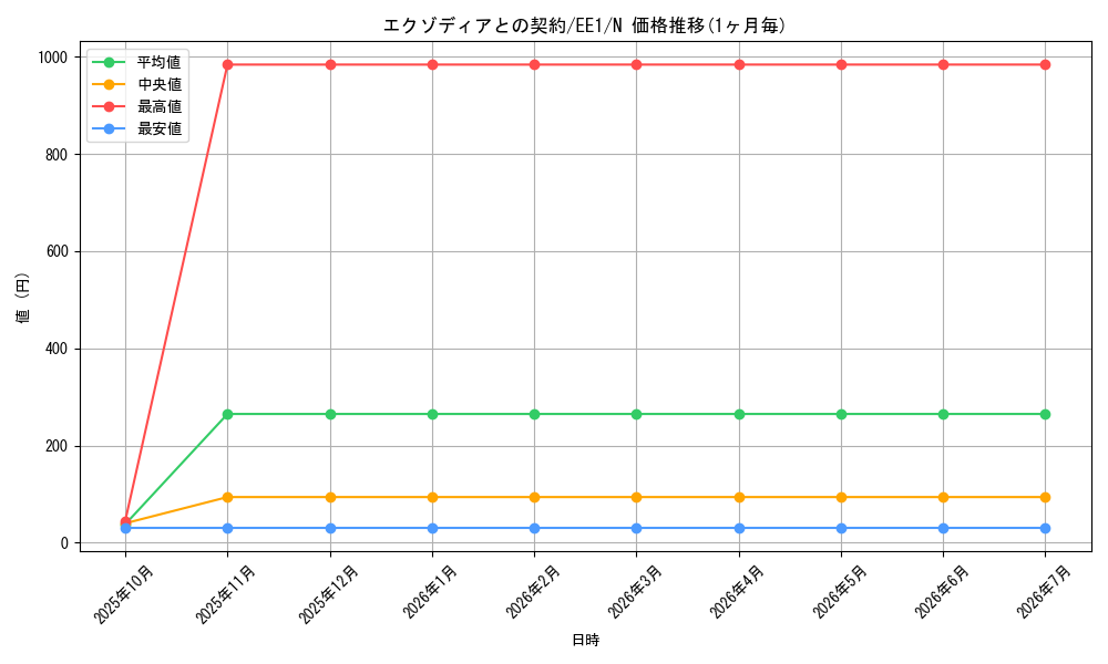 card_12074_series_29932_rarity_1_graph