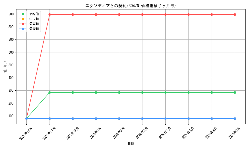 card_12074_series_30102_rarity_1_graph
