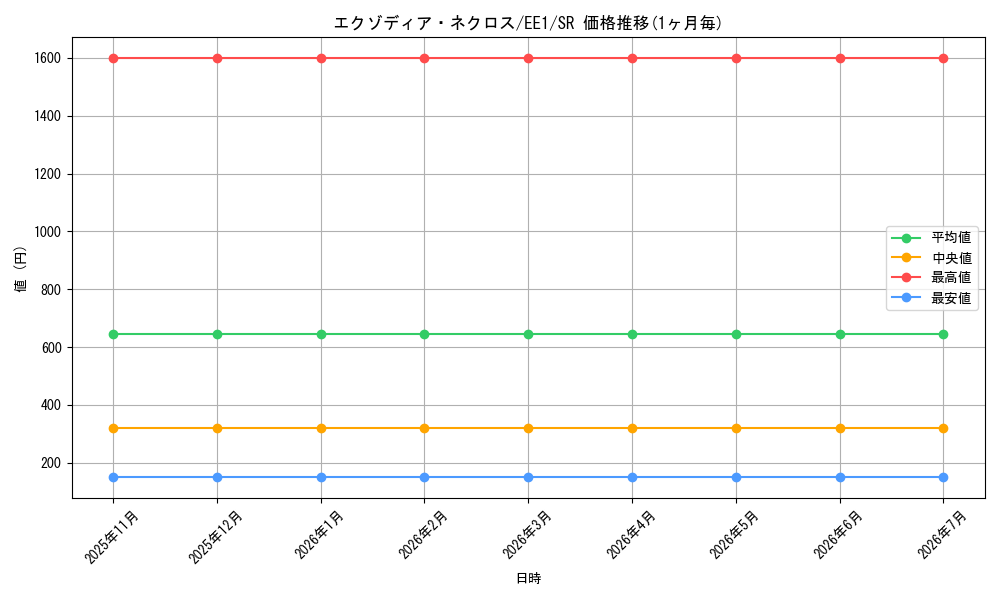 card_12075_series_29932_rarity_3_graph