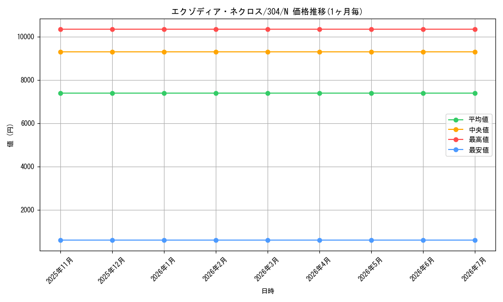 card_12075_series_30102_rarity_1_graph
