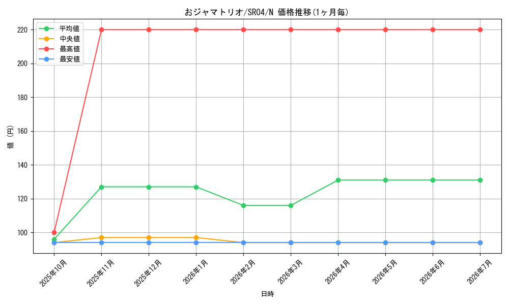 card_12076_series_12227_rarity_1_graph