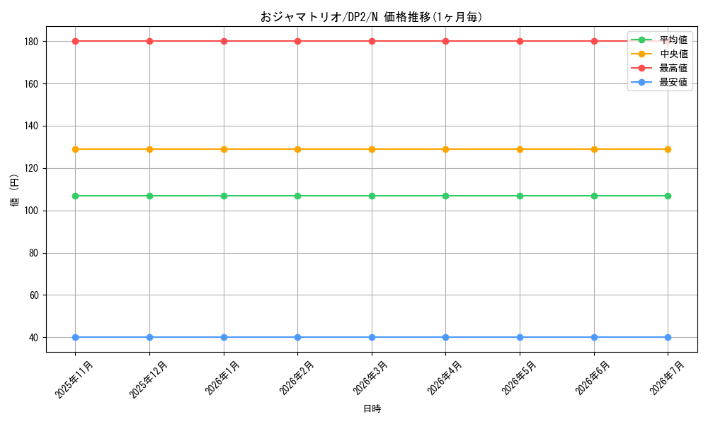 card_12076_series_27073_rarity_1_graph