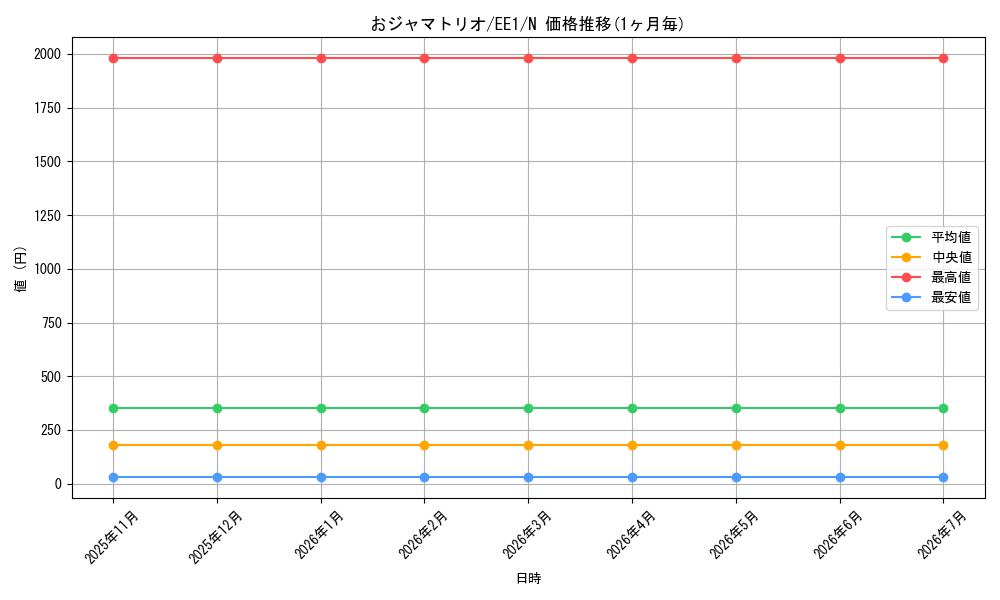 card_12076_series_29932_rarity_1_graph