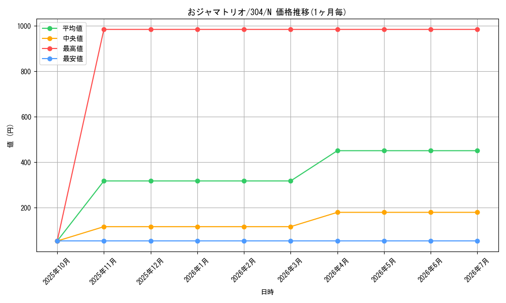 card_12076_series_30102_rarity_1_graph