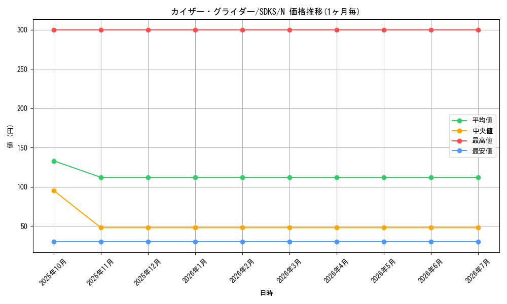 card_12077_series_13323_rarity_1_graph