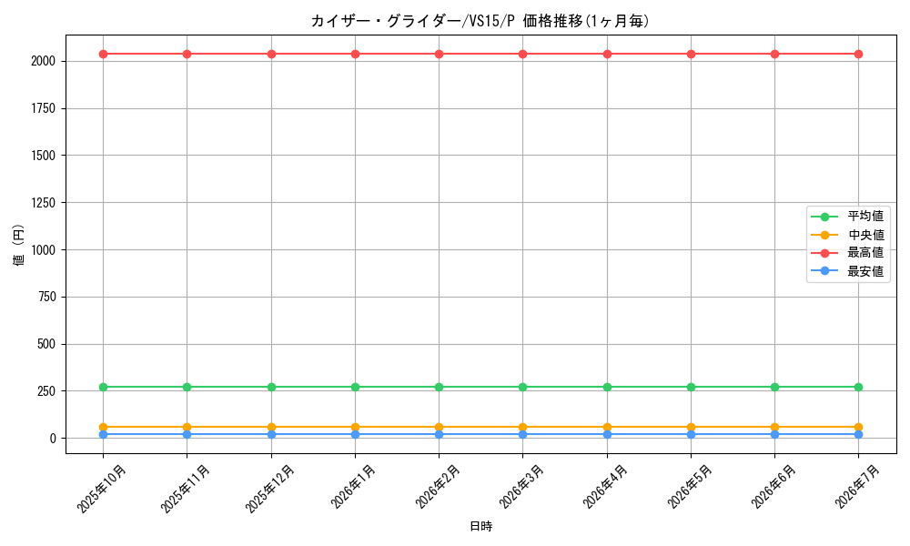 card_12077_series_15194_rarity_2_graph