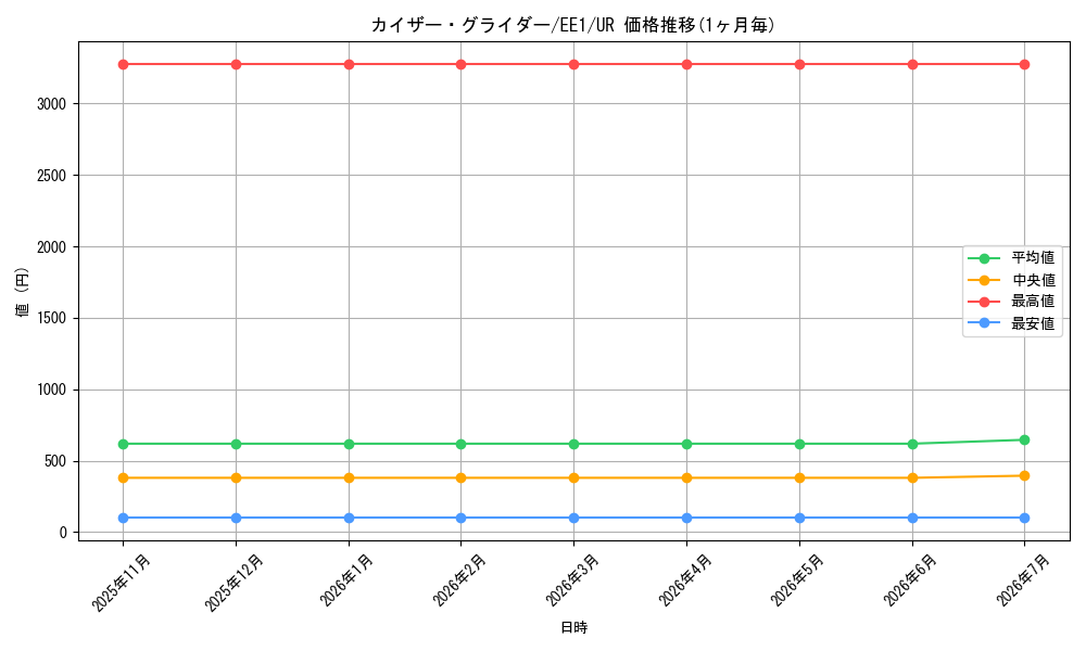 card_12077_series_29932_rarity_7_graph
