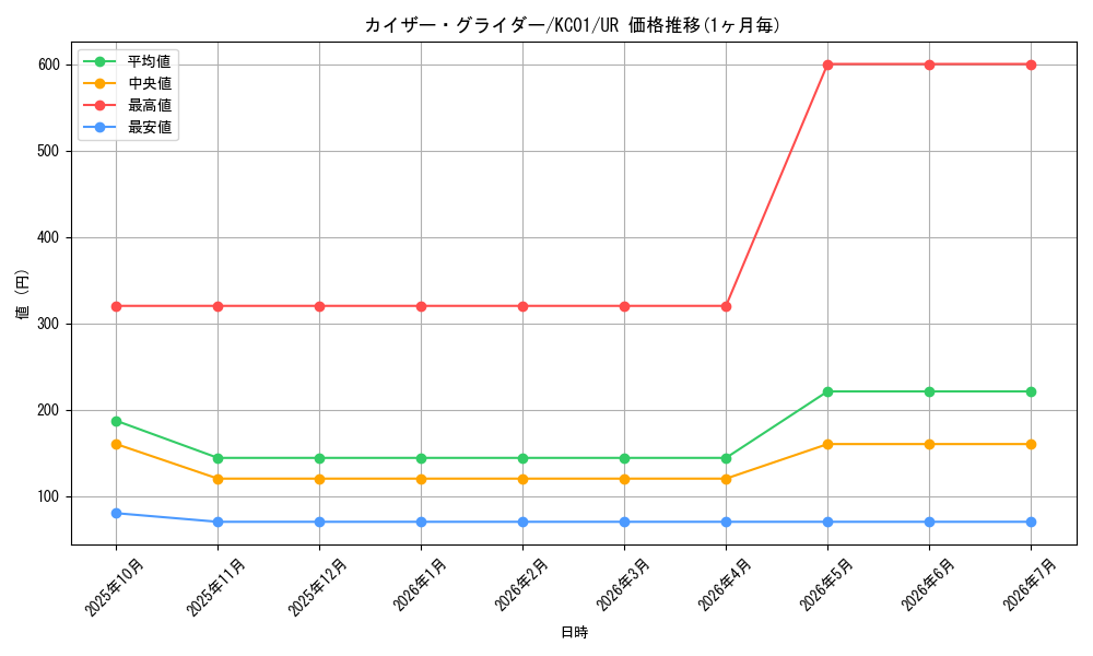 card_12077_series_4066_rarity_7_graph