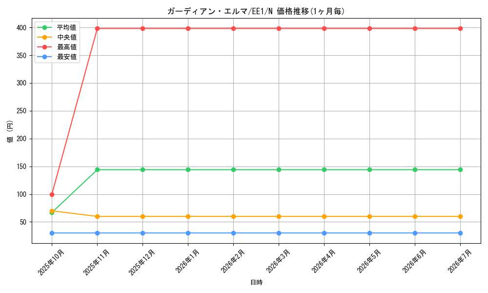 card_12078_series_29932_rarity_1_graph
