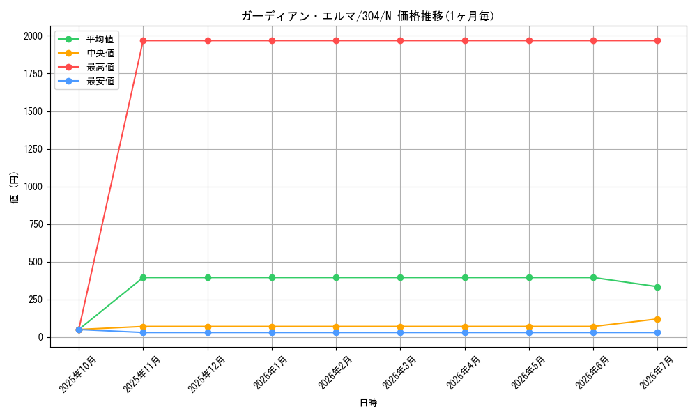 card_12078_series_30102_rarity_1_graph