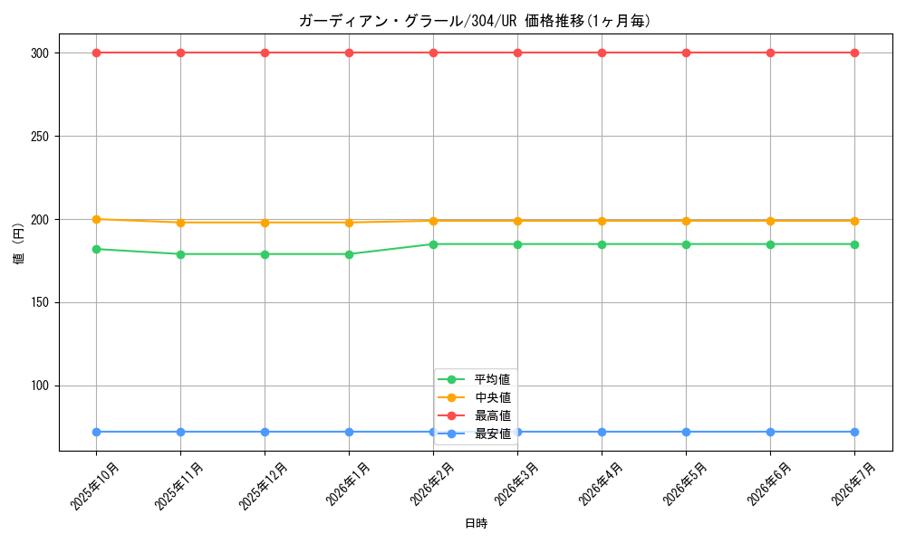 card_12079_series_30102_rarity_7_graph