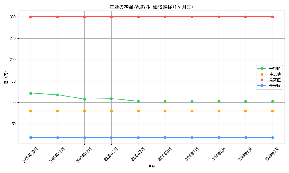 card_1207_series_2325_rarity_1_graph