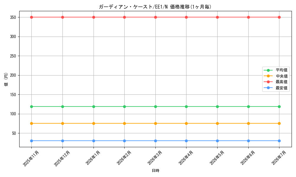card_12080_series_29932_rarity_1_graph