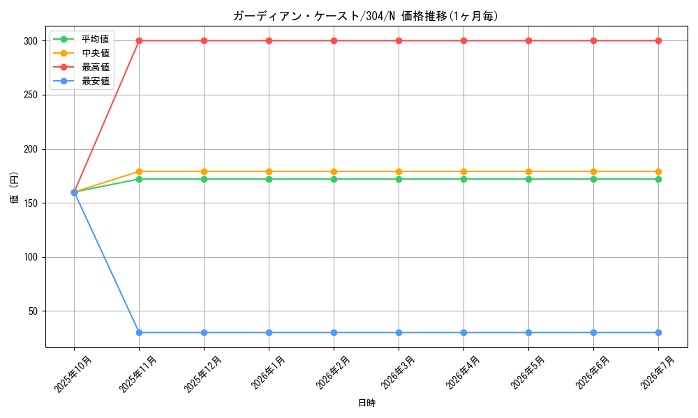 card_12080_series_30102_rarity_1_graph