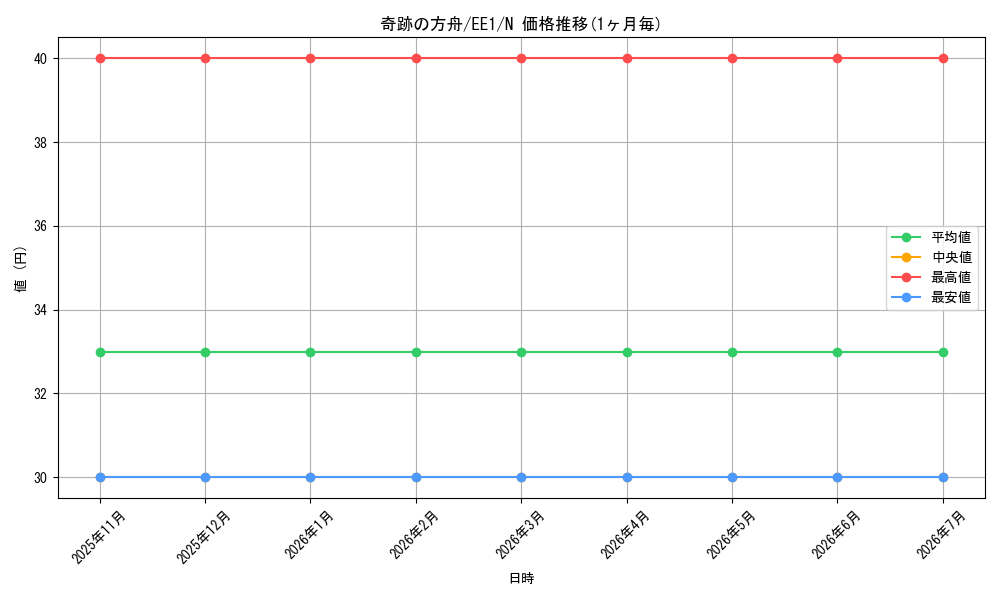 card_12084_series_29932_rarity_1_graph