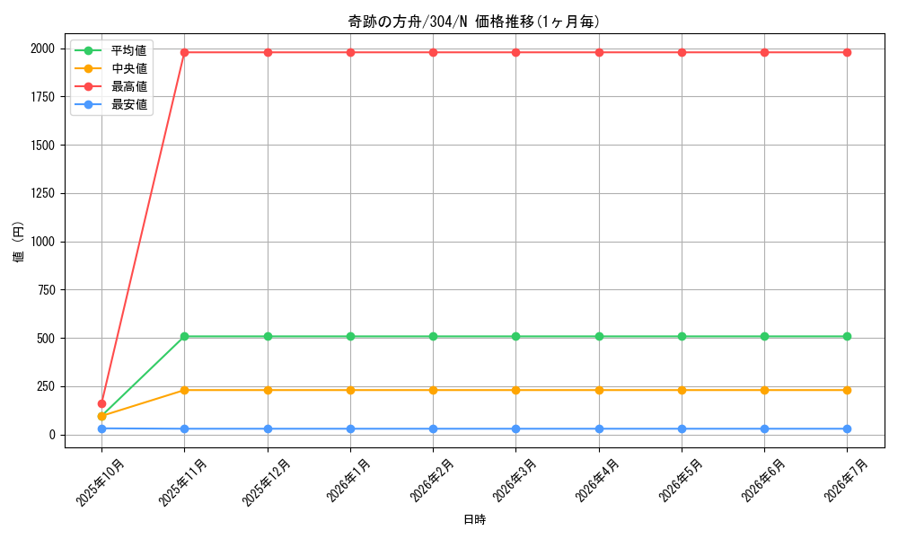 card_12084_series_30102_rarity_1_graph