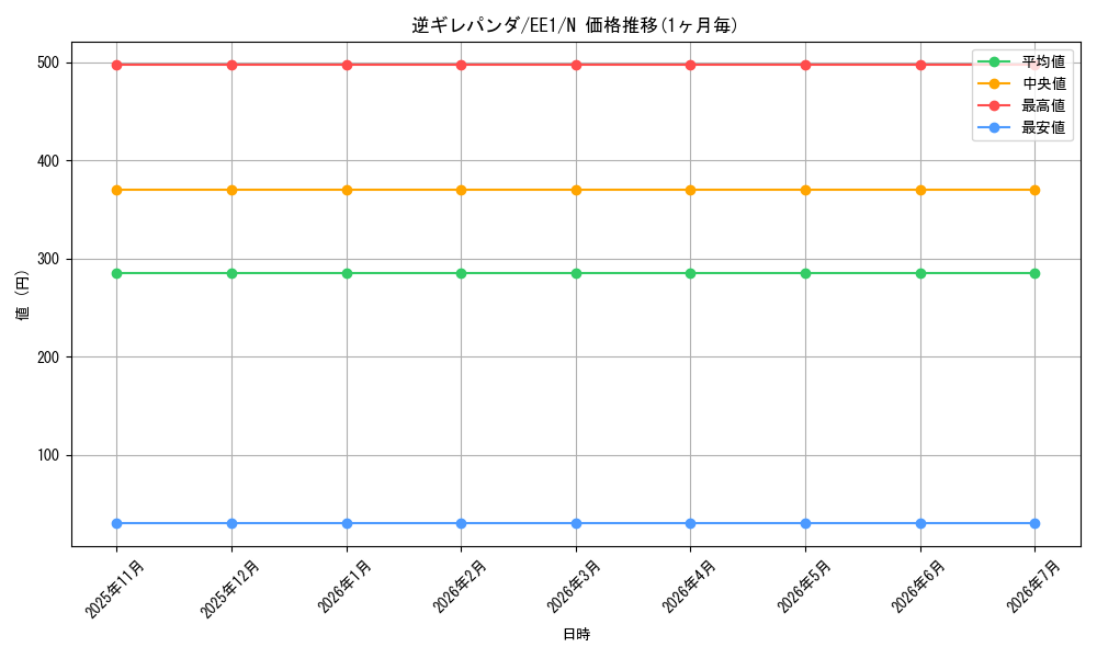 card_12085_series_29932_rarity_1_graph