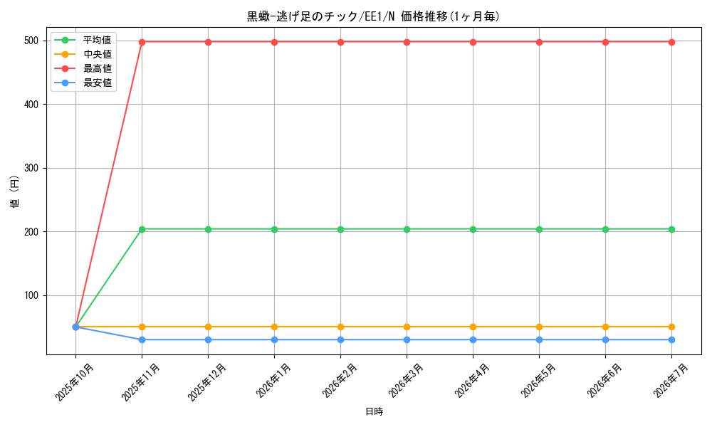 card_12086_series_29932_rarity_1_graph