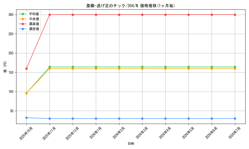 card_12086_series_30102_rarity_1_graph