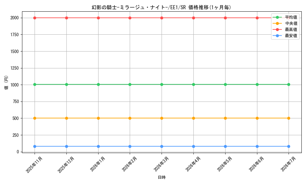card_12087_series_29932_rarity_3_graph