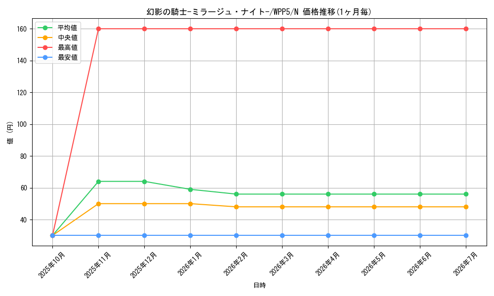 card_12087_series_932_rarity_1_graph