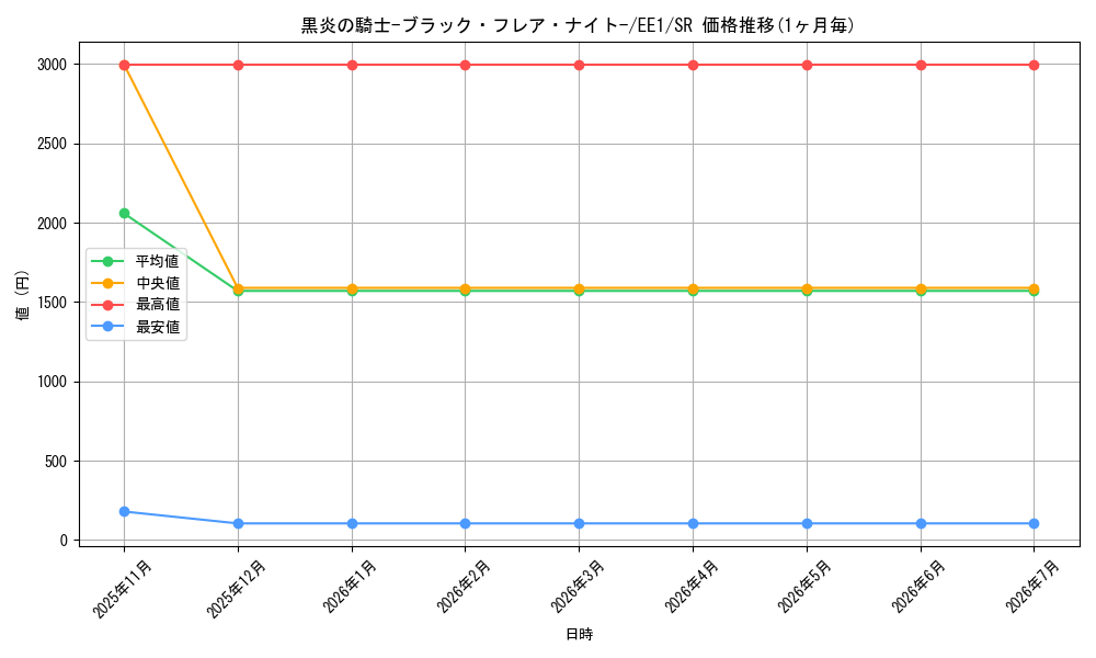 card_12088_series_29932_rarity_3_graph
