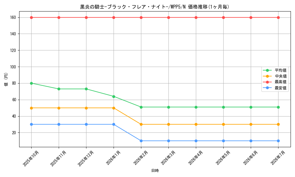 card_12088_series_932_rarity_1_graph