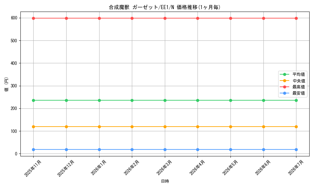 card_12090_series_29932_rarity_1_graph