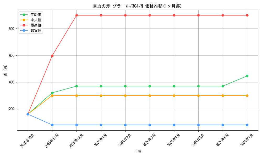 card_12096_series_30102_rarity_1_graph