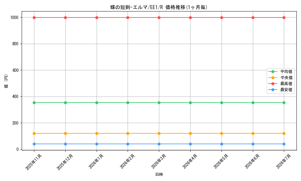 card_12103_series_29932_rarity_62_graph
