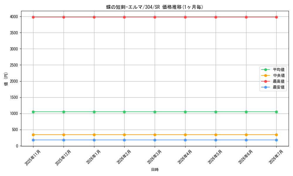 card_12103_series_30102_rarity_3_graph