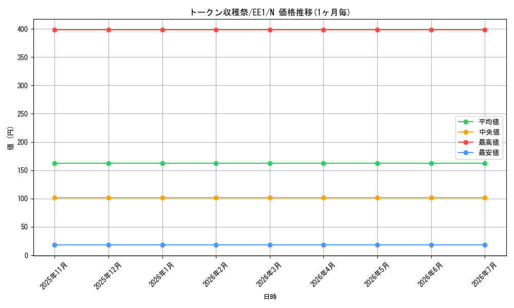 card_12107_series_29932_rarity_1_graph