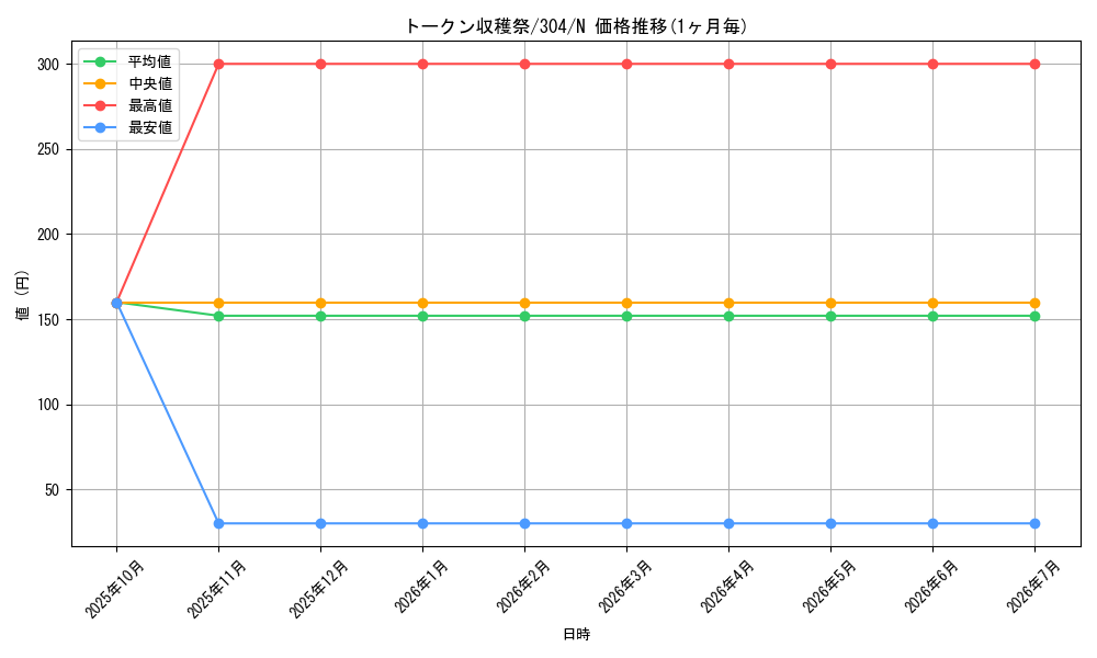 card_12107_series_30102_rarity_1_graph