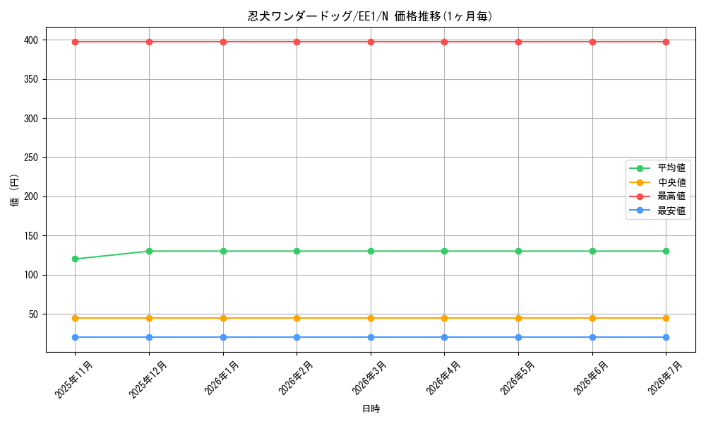 card_12108_series_29932_rarity_1_graph