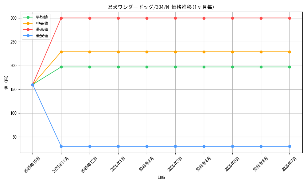 card_12108_series_30102_rarity_1_graph