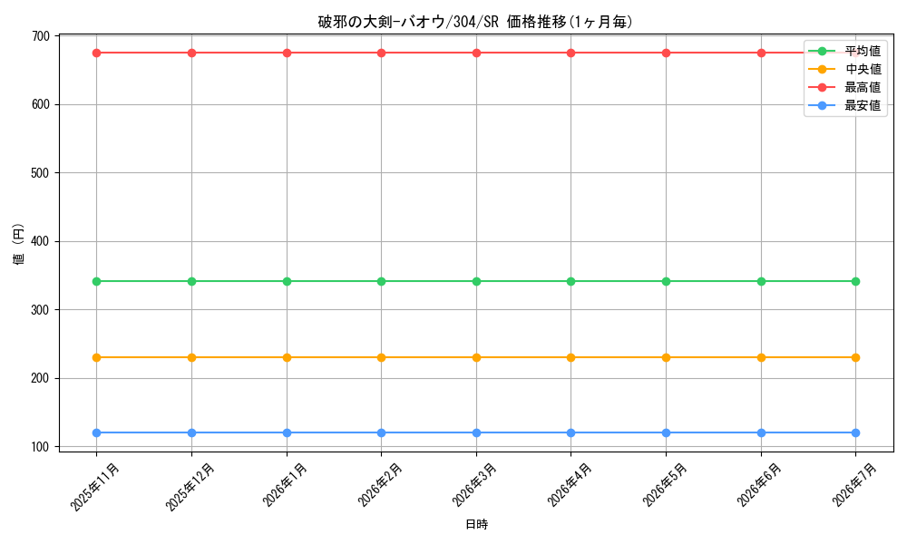 card_12109_series_30102_rarity_3_graph