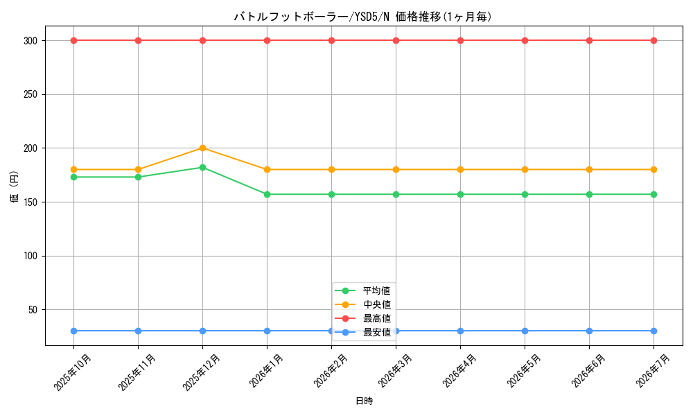 card_12110_series_21231_rarity_1_graph