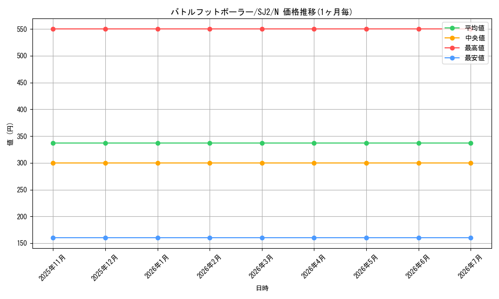card_12110_series_29423_rarity_1_graph