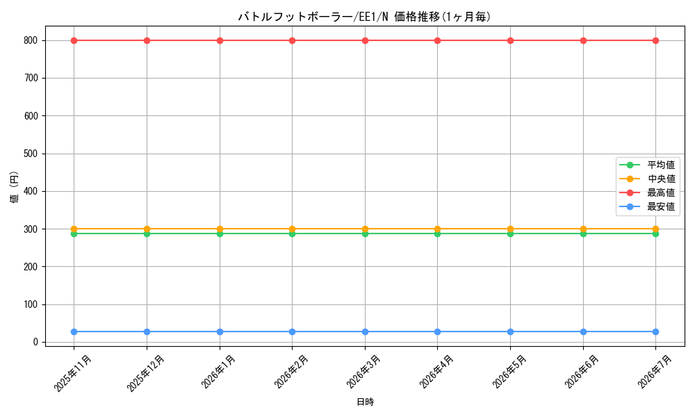 card_12110_series_29932_rarity_1_graph